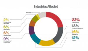 These are the numbers you need to know associated with cyber risk insurance.